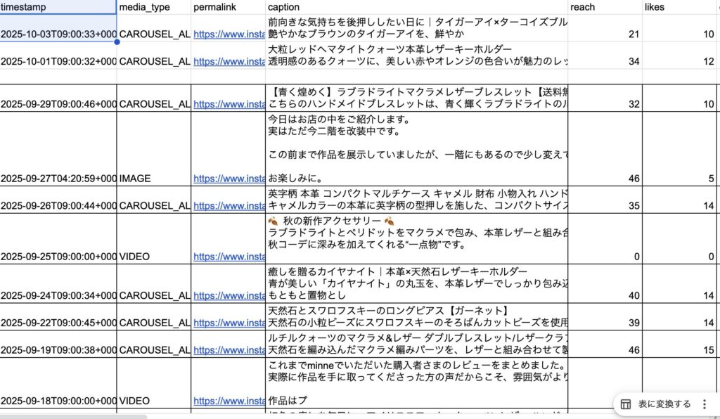 インスタグラムのデータを取得してリスト化する